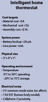 Table 2. Initial project design constraints.